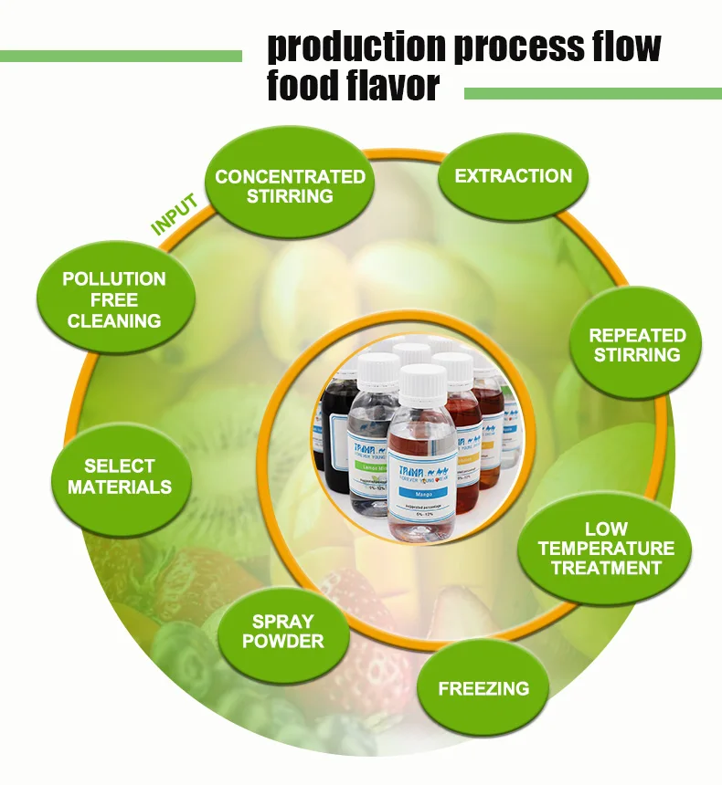 4 production process flow.jpg