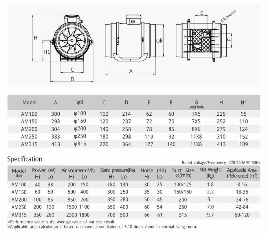 Mixed Flow Fan, Explosion-Proof, 220V, Electric - detail 6