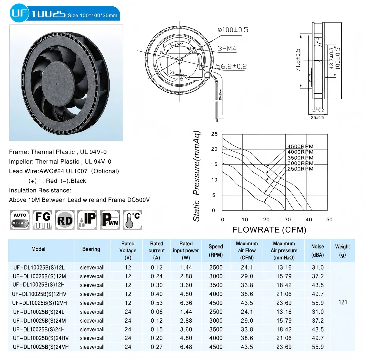 Centrifugal Blower, 100x100x25mm, 12V - detail 6