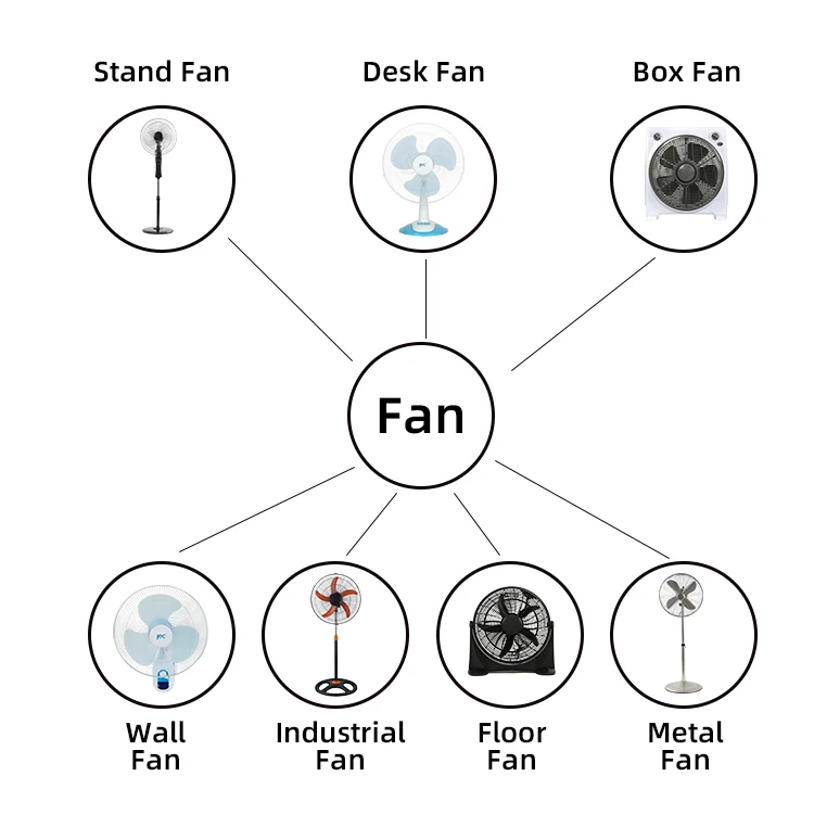 Wall Fan, 3-Speed, 110V-120V, Electric - detail 36