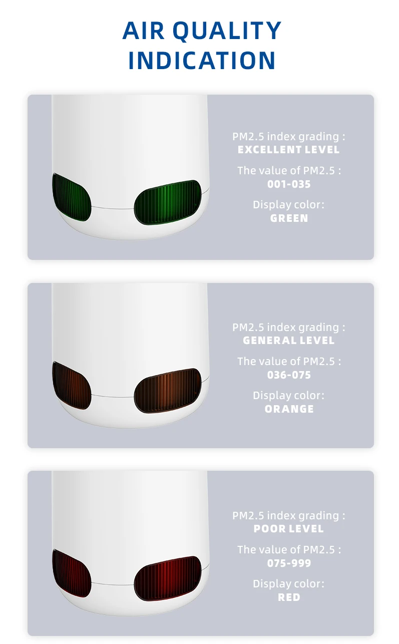 Air Purifier, H13, HEPA - detail 16