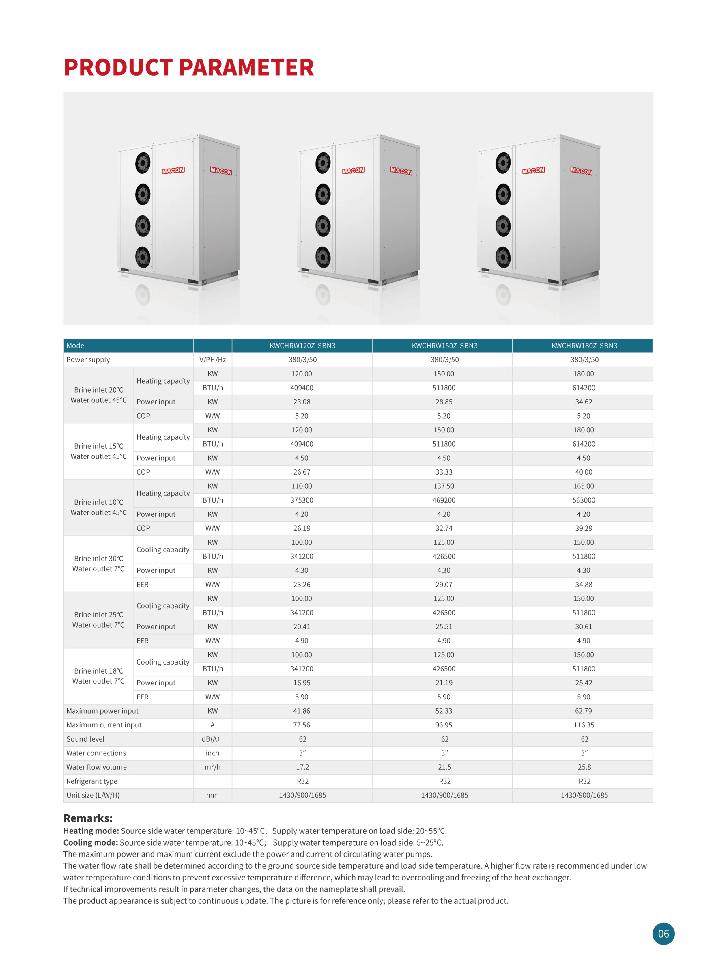 Water Source Heat Pump, 21kw, Inverter - detail 18