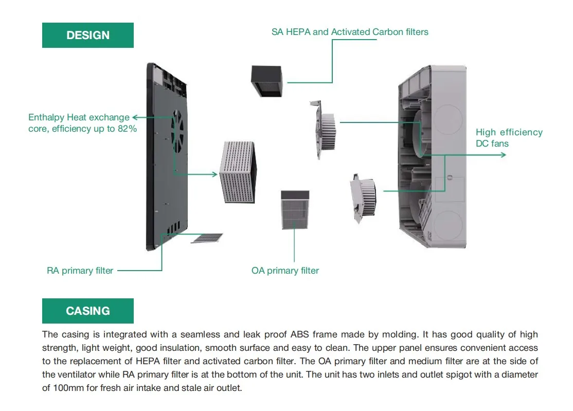 Home Hvac Systems, HOLTOP, Wall - detail 6