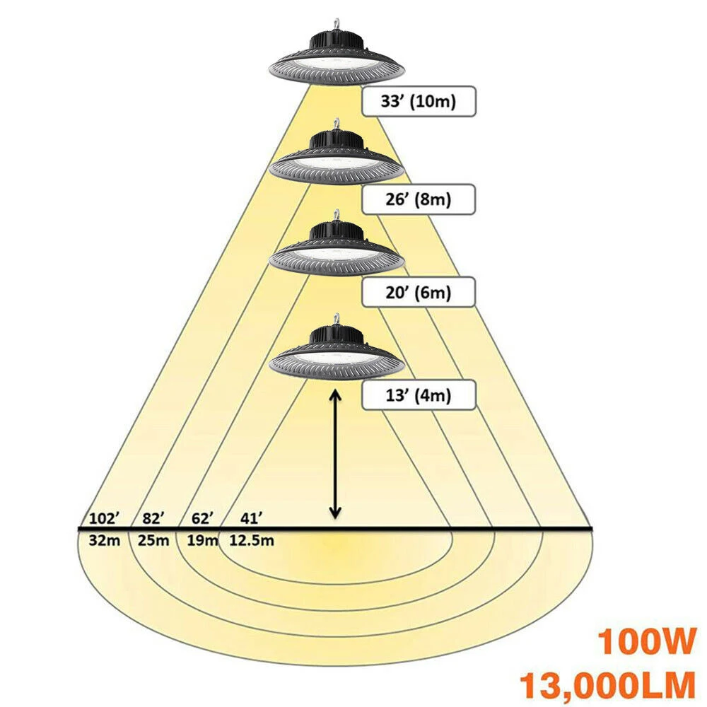 Chinese manufacturers wholesale high-efficiency high-lumen Gaowan UFO-type Gaowan 150w industrial warehouse workshop lighting