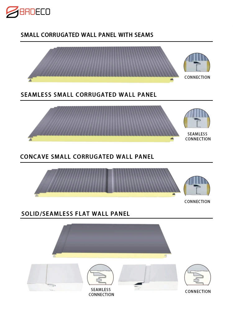 Sandwich Panel, 50/75/100/150/200mm, Wall - detail 6