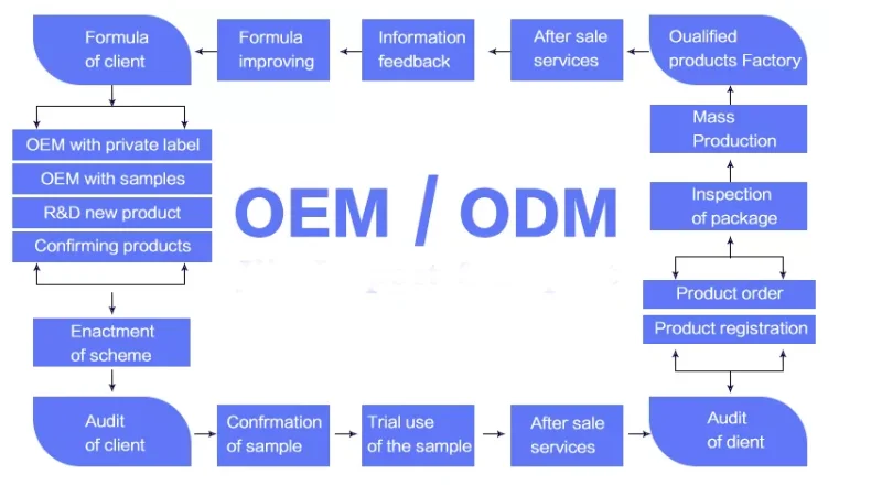 oem.png