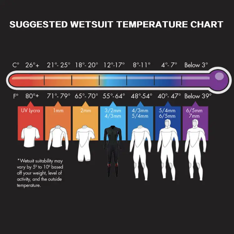 Customized Front Chest Zipper One Piece 3mm Neoprene Surf Wetsuit Swimming Diving Suits