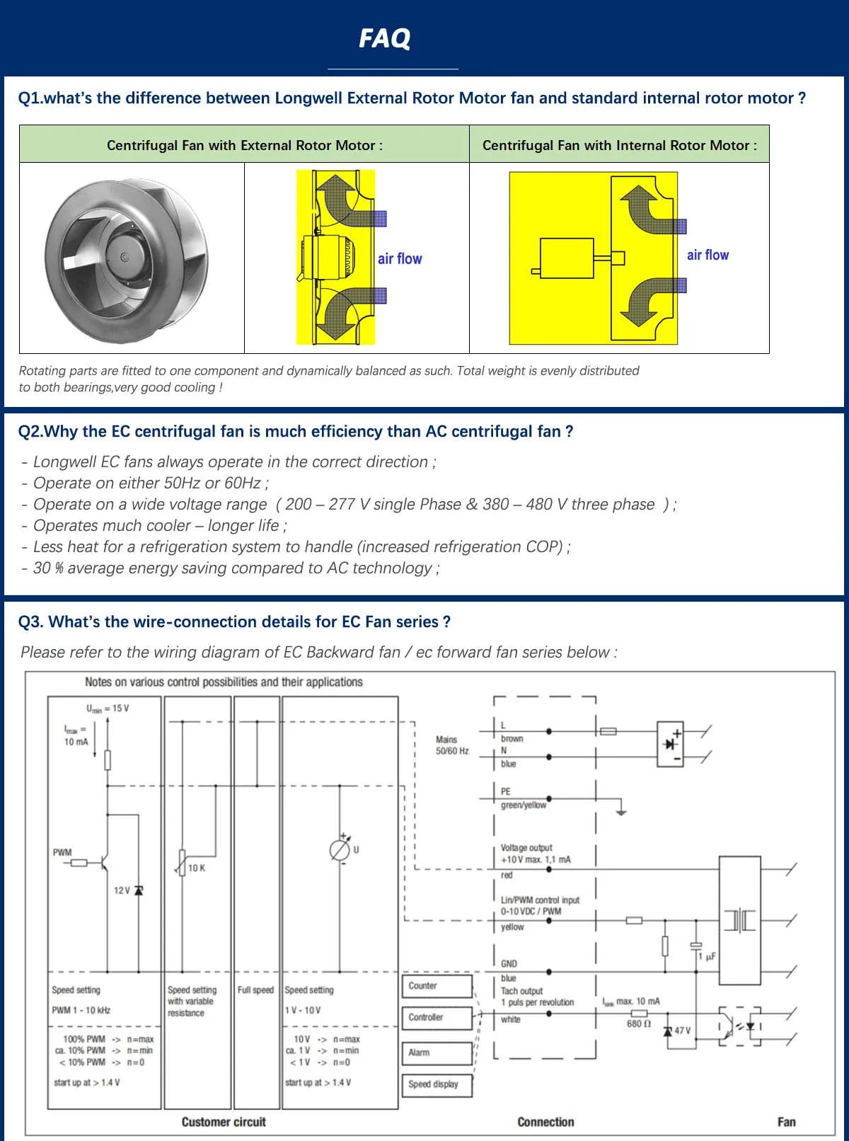 Plug Fan, LONGWELL, R3G, Centrifugal, AHU - detail 36