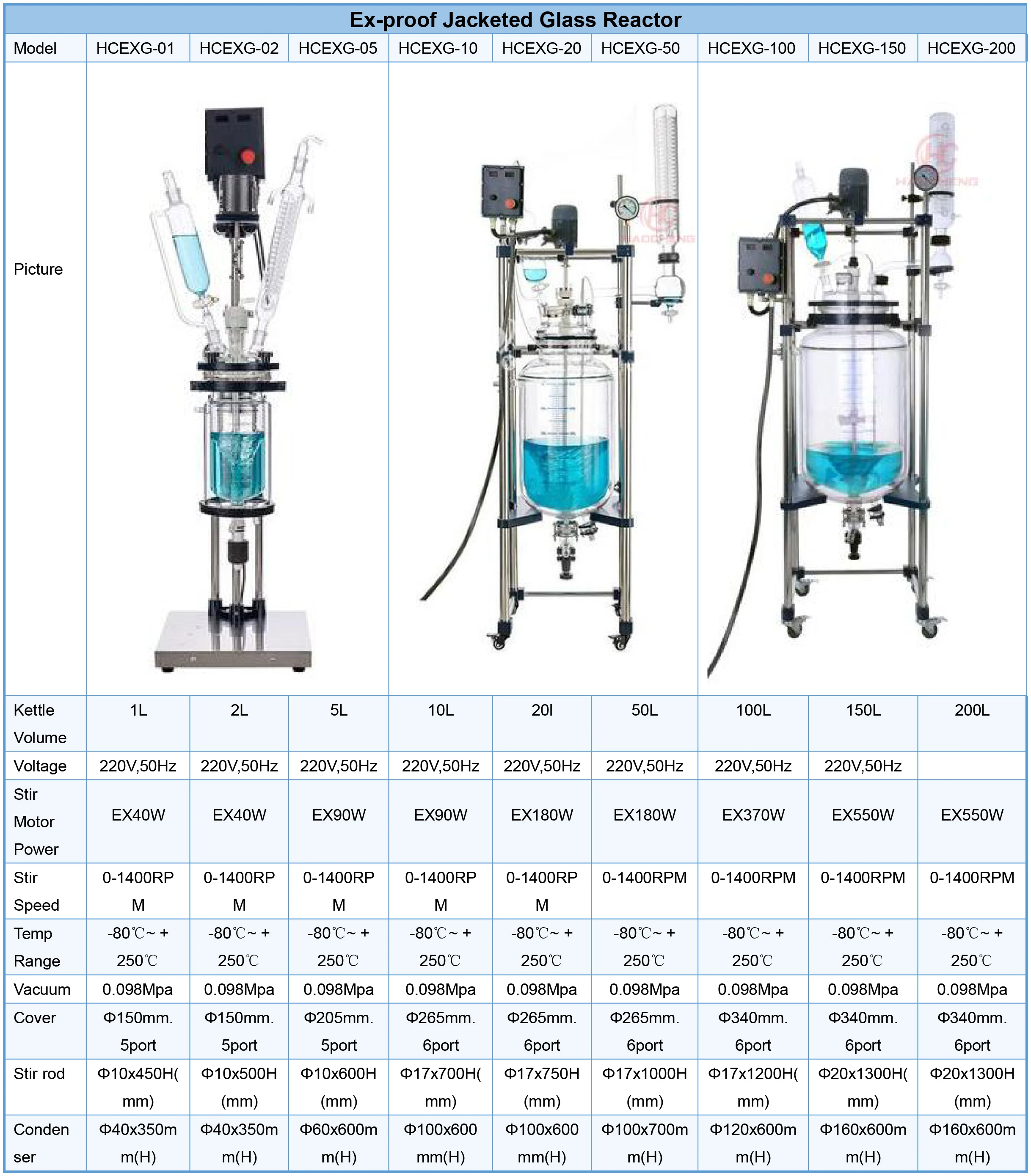 Glycol Water Recirculating Chiller, USA, 110V, 400w - detail 36