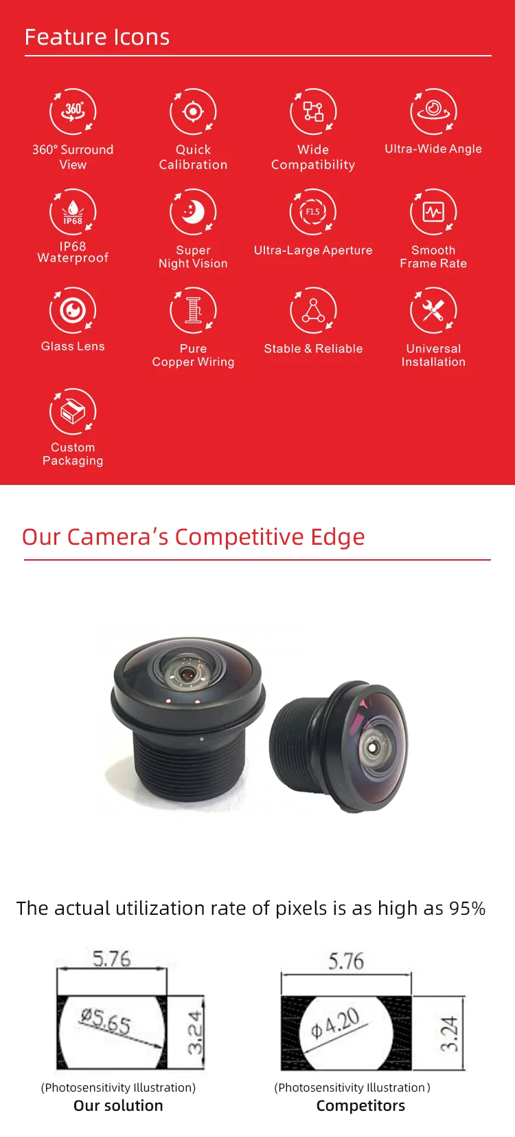 Wemaer Universal 4 Ways 360 Degree Car Camera Half Kit for Android Screen T5 TS10 TS18 7862 with 360 APP Function manufacture