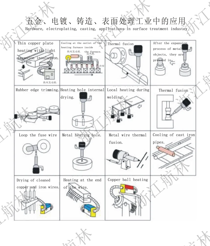 Air Blower, 380V, 25KW - detail 8