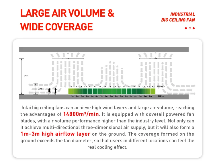 Ceiling Fan, JULAI, 24ft, 7.3m, ATEX - detail 4