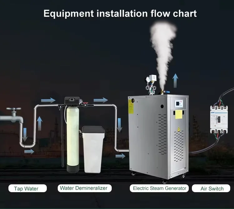 Steam Boiler, Natural Circulation, 1 Year - detail 10