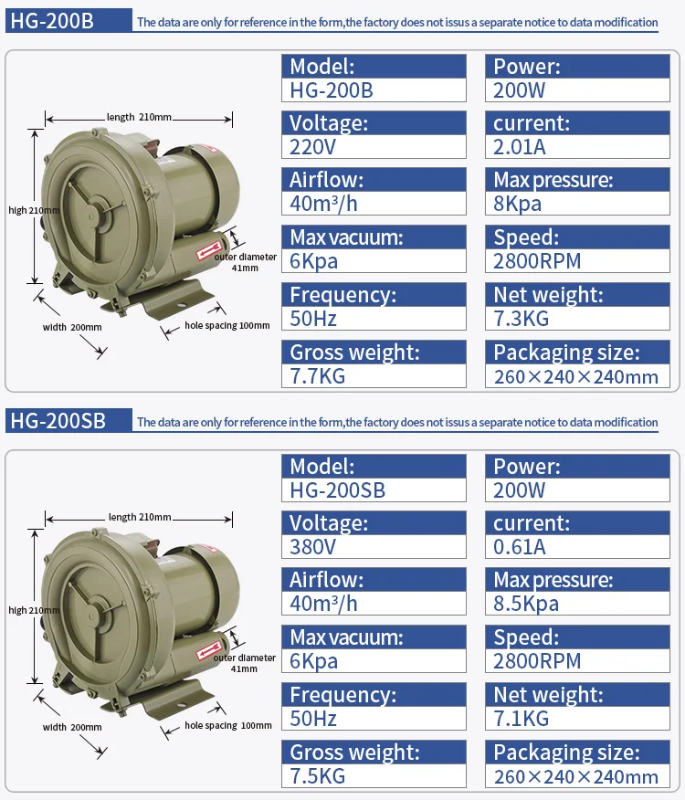 Electric High-pressure Blower, 200W, Copper - detail 6