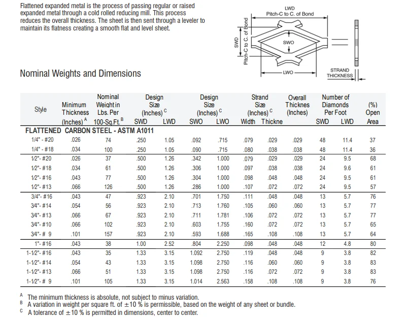 Steel Expanded Metal Sheet Flattened (3/4 #9) .120" x 24" x 48" used in platform walkway safety roof walk