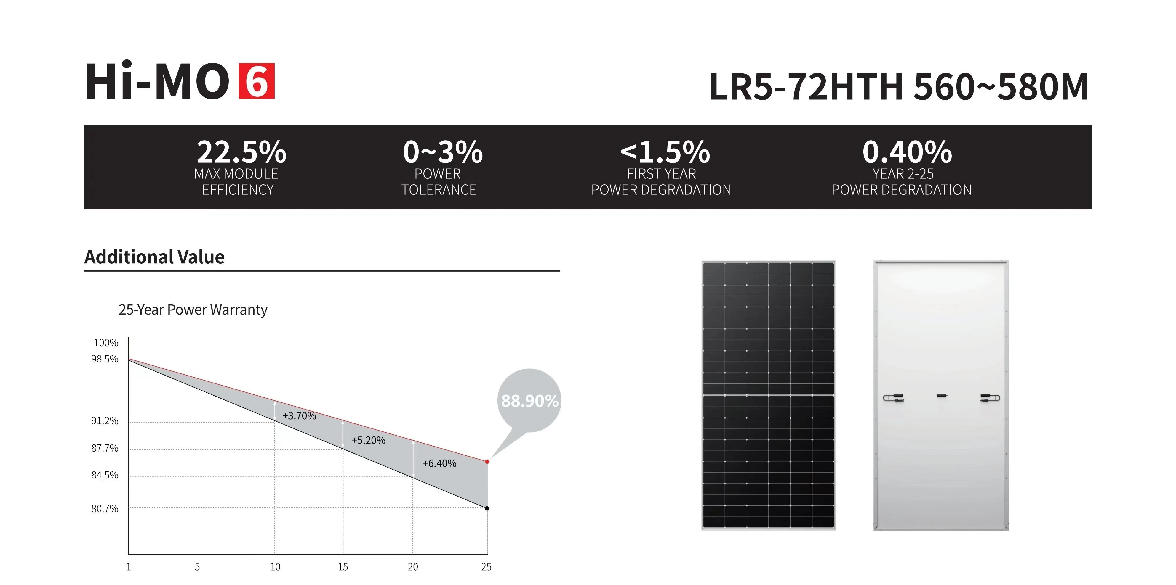 Longi Hi Mo Explorer Solar Panel Lr Hth Solar Module W W W