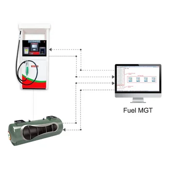 OEM service station security inventory control system