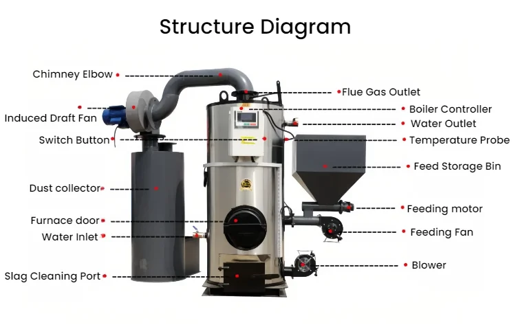 Steam Generator, LSG, 220v, Stainless Steel - detail 4