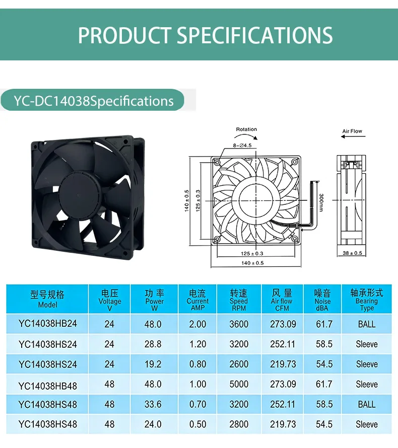 Fan, 140mm, 24V, 48V, 14038 - detail 4