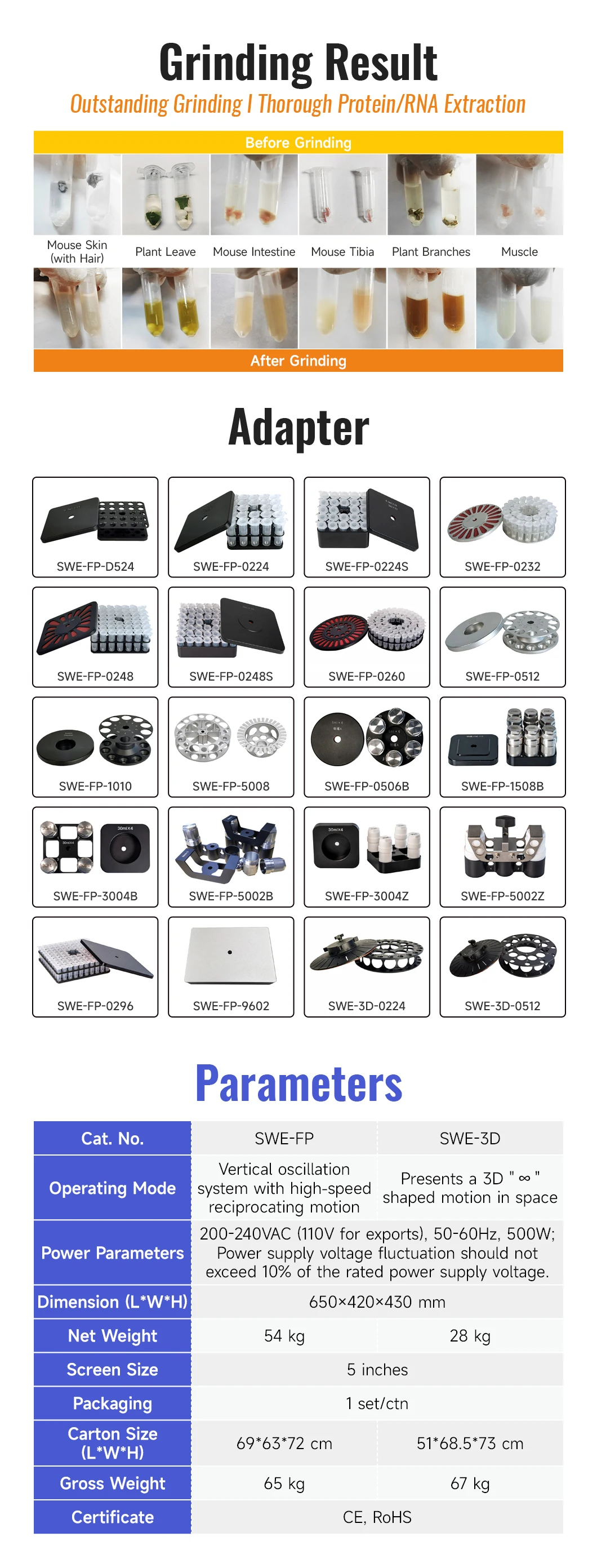 US Stock Laboratory Automatic Multi Samples Grinding Low Temperature Bead Mill Homogenizer