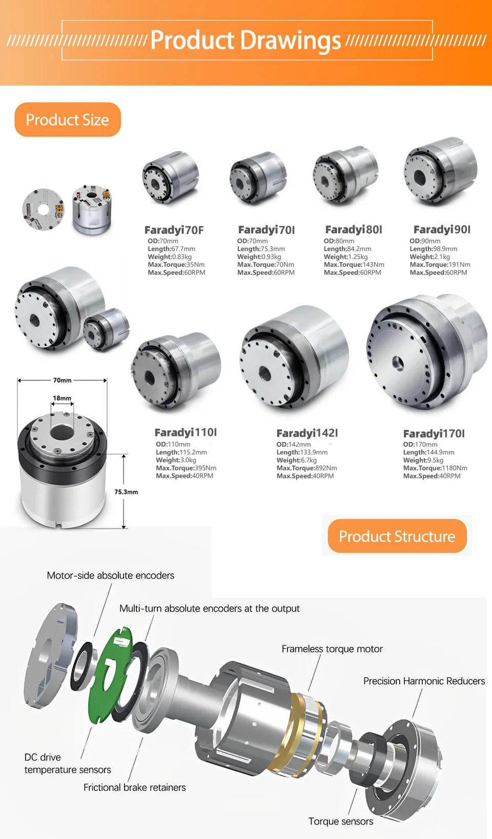 Hollow Brushless Torque Arm Industrial Bldc Motor With Harmonic Drive