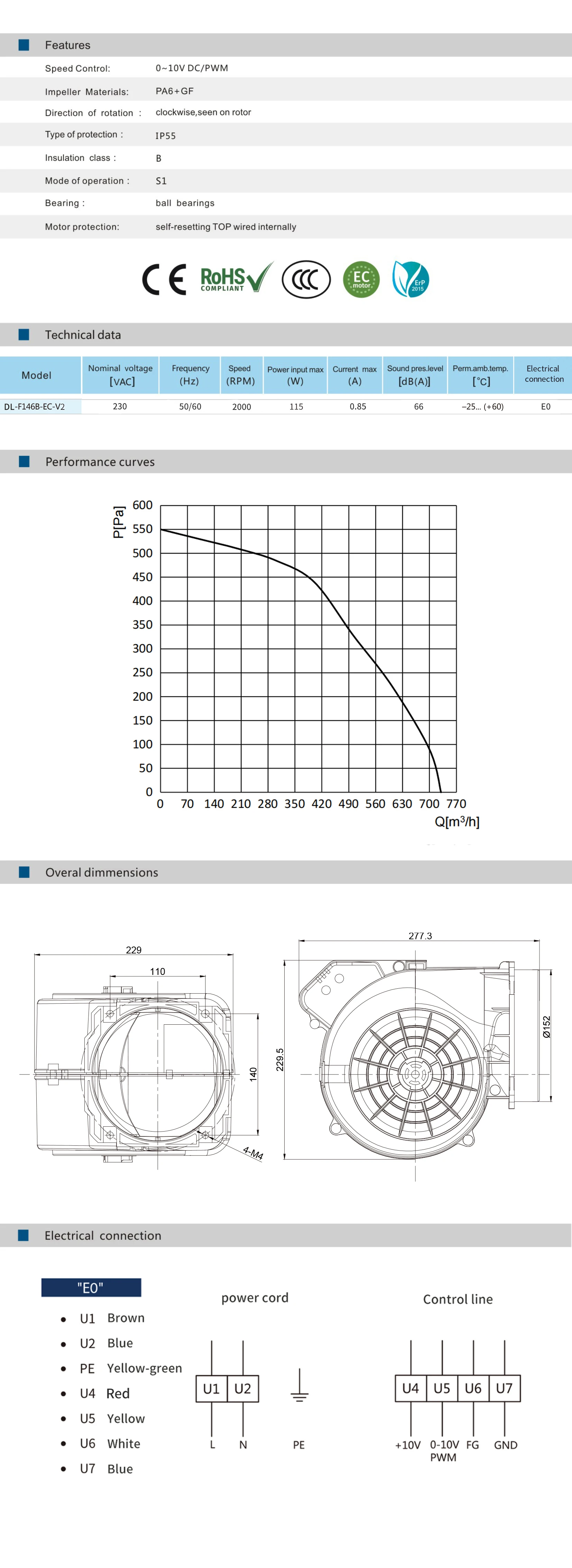 Industrial Cooling Fan, IP55, 230v, 146mm - detail 6