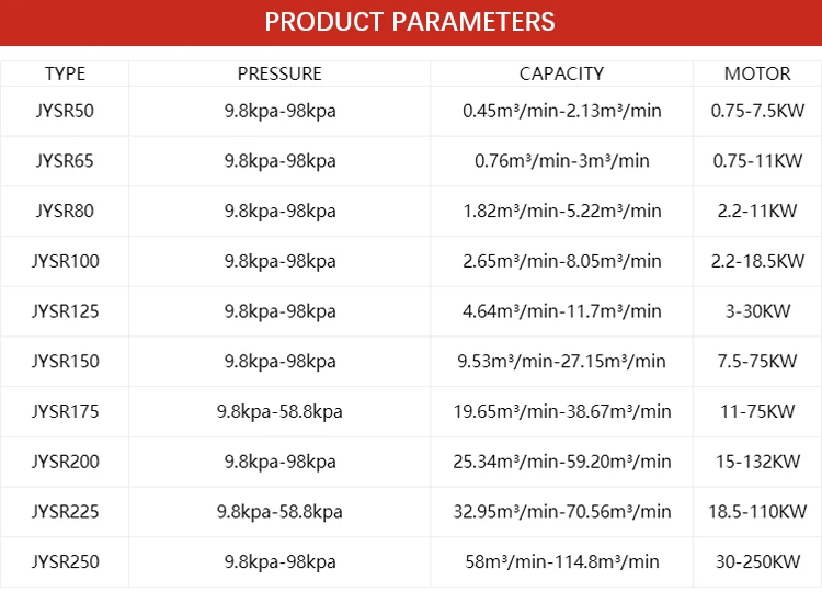 Roots Blower, 220 V, Electric - detail 4