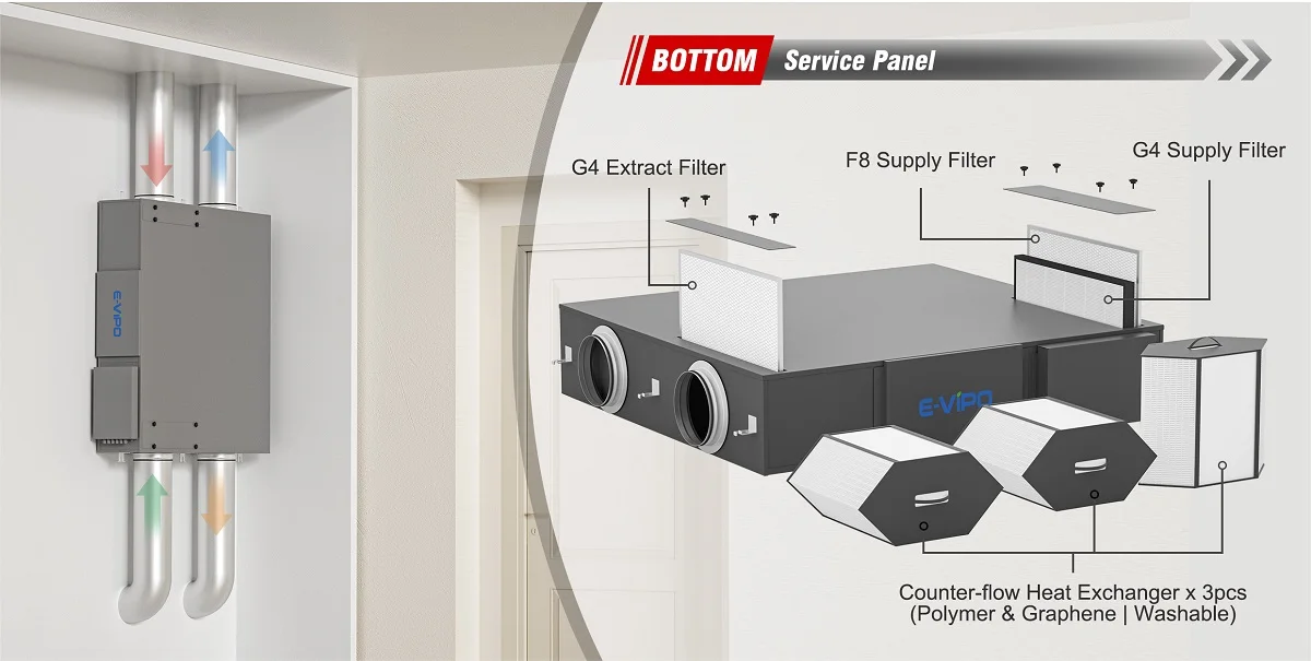 Air Purifier, E-VIPO, HVAC, MVHR - detail 6