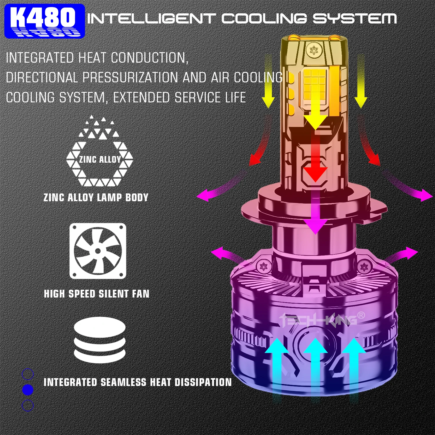 TECH-KING New Product K480 300W Car LED Headlight Bulbs 4575 Wick Universal H4 H11 9005 9006 9012 Canbus H7 H1 LED Headlight