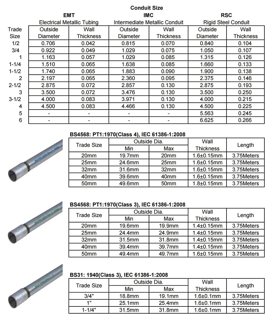 Rgs Imc Tube Emt Conduit Gi Pipes Rates Price List Buy Gi Pipes Tube