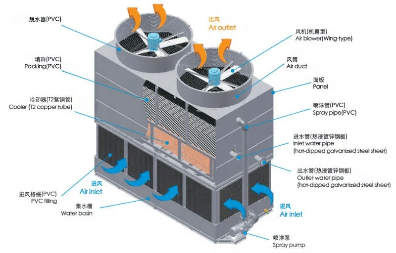 Cooling Tower, 30-, 400 - detail 2