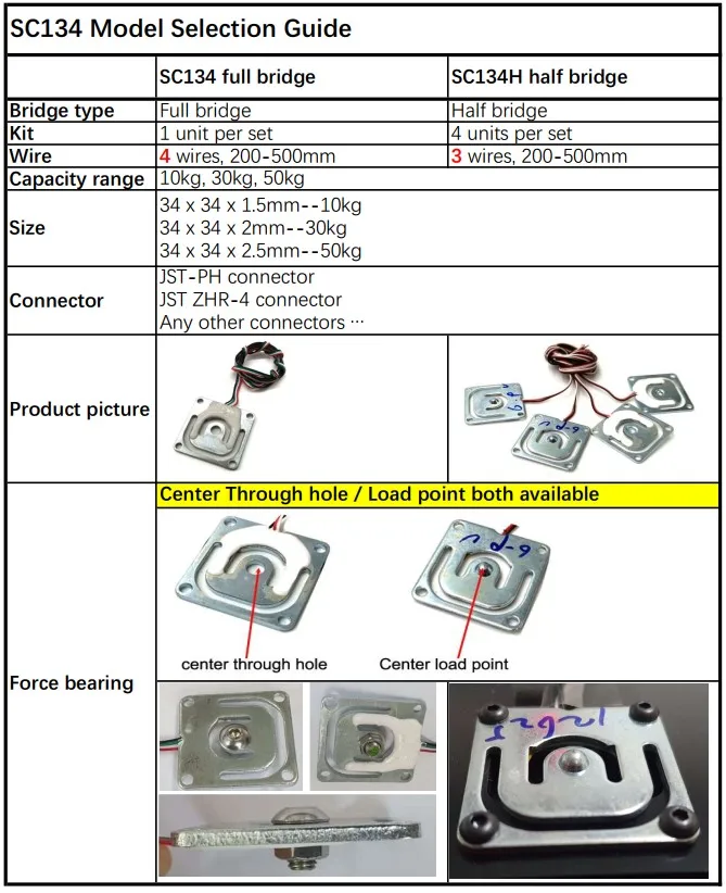 Miniature Load Cell SC716