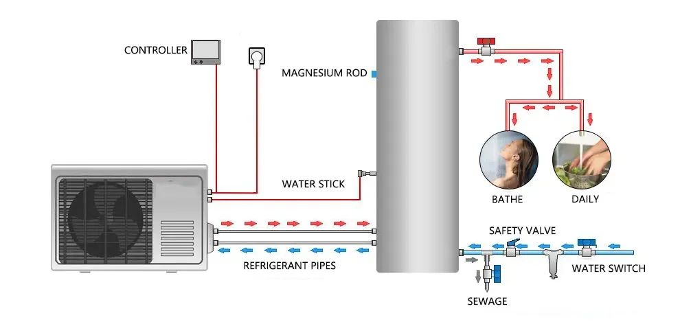 Water Heater, 25c, EVI, 9.8kw - detail 8