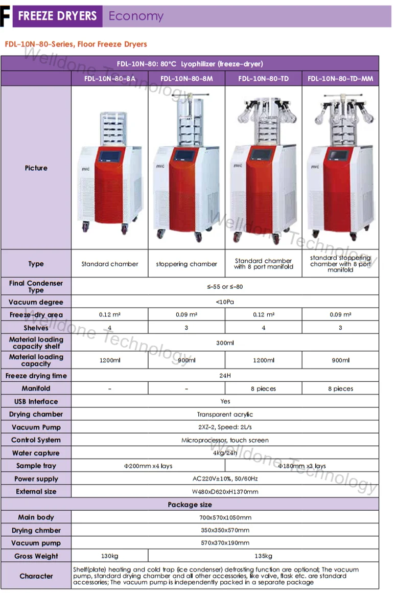 220V 1Kw SUS304 Automatic Laboratory Freeze Dryer Vacuum Drying Machine for Food Processing
