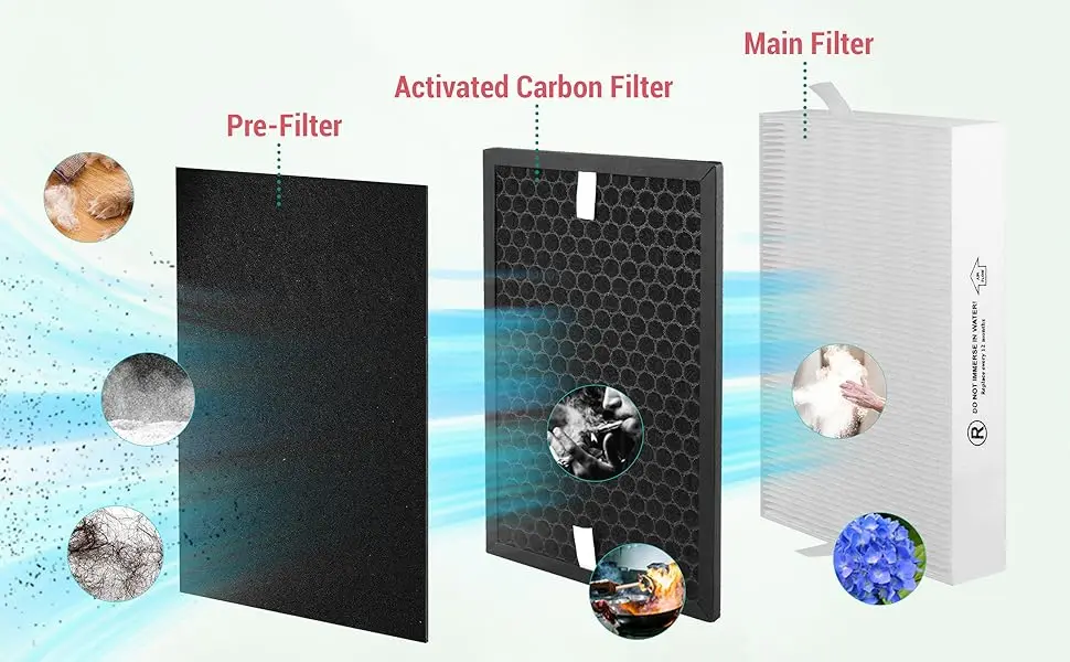 High Efficiency Air Purifier Filter 0.3um 99.97% Replacement for Honeywell Air Purifiers (HPA5100/HPA5150/HPA3100) HEPA(H13) manufacture