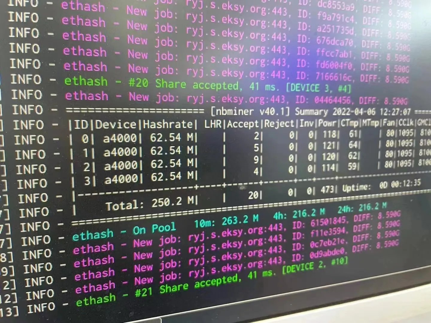 Cheapest Graphic Card - New RTX A4000 with 16GB GDDR6