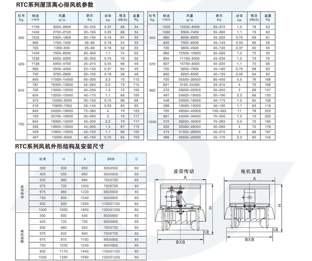 Centrifugal Fan, RTC, Roof, 5200CMH, 6500CMH - detail 8