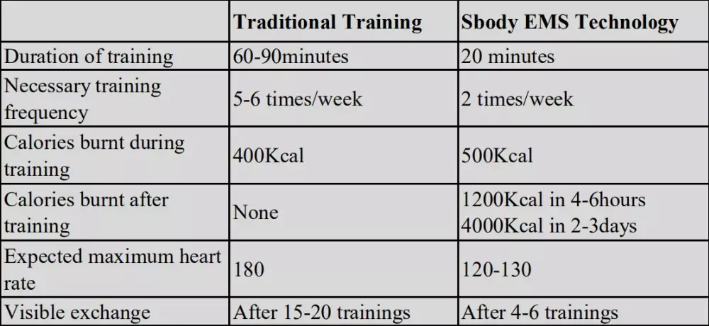 Body Sculpting Fitness Trainer Slimming EMS Training Suit Wireless Ems Muscle Stimulator Machine