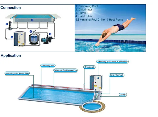 Source Pool Heat Pump, Electric, R410A - detail 12