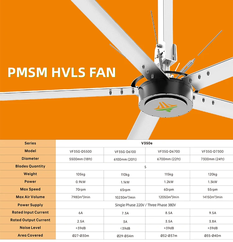Ceiling Fan, 18ft-24ft, Roof - detail 8