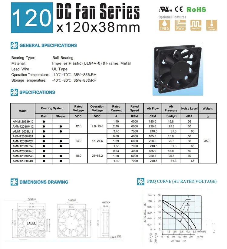 Fan, 6000rpm, 2.2a, 12v, 120mm - detail 12