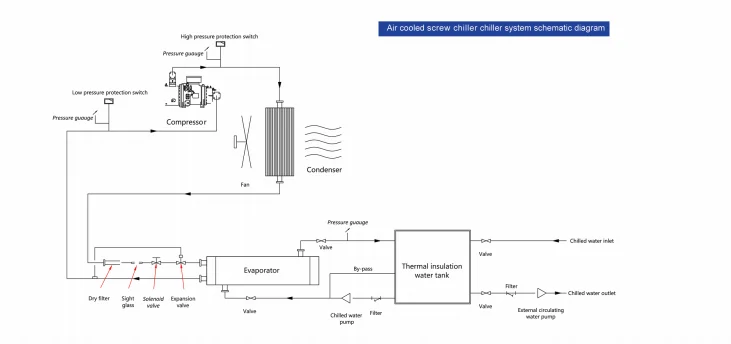 Air Cooled Scroll Chiller, 87kw, 117KW - detail 6