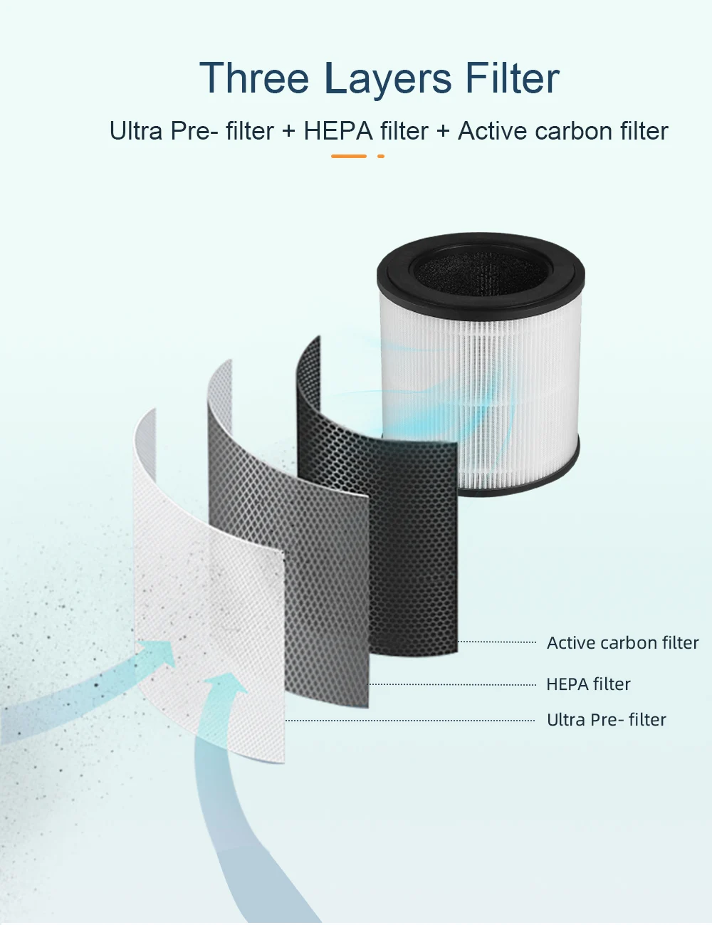 Air Purifier, HEPA, Portable, CADR, LED - detail 16
