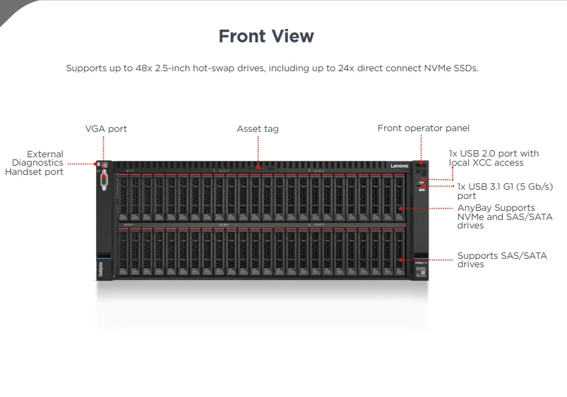 Original Lenovo SR860 V3 4U Enterprise Servers 4th Gen Processors 48x 2.5-inch Hot-swap Hard Drives for lenovo Server
