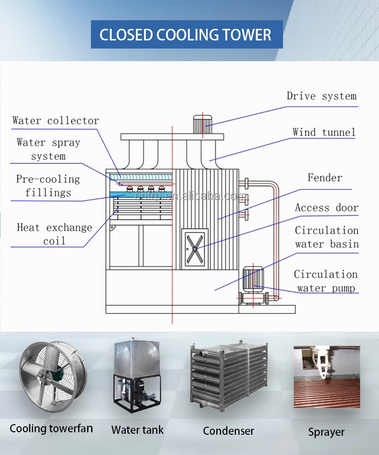 Cooling Tower, 270GPM, FRP, 60m3/h, 400t - detail 6