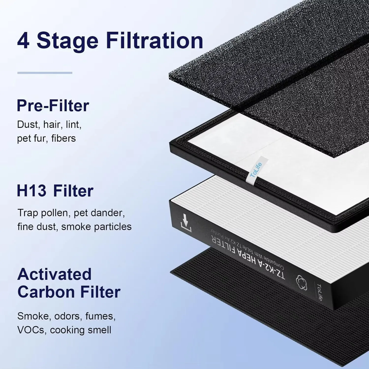 product 3 in 1 high efficiency h13 hepa air purifier pre filter carbon replacement filter pleated activated carbon filter tz k2 a 2 pack-5