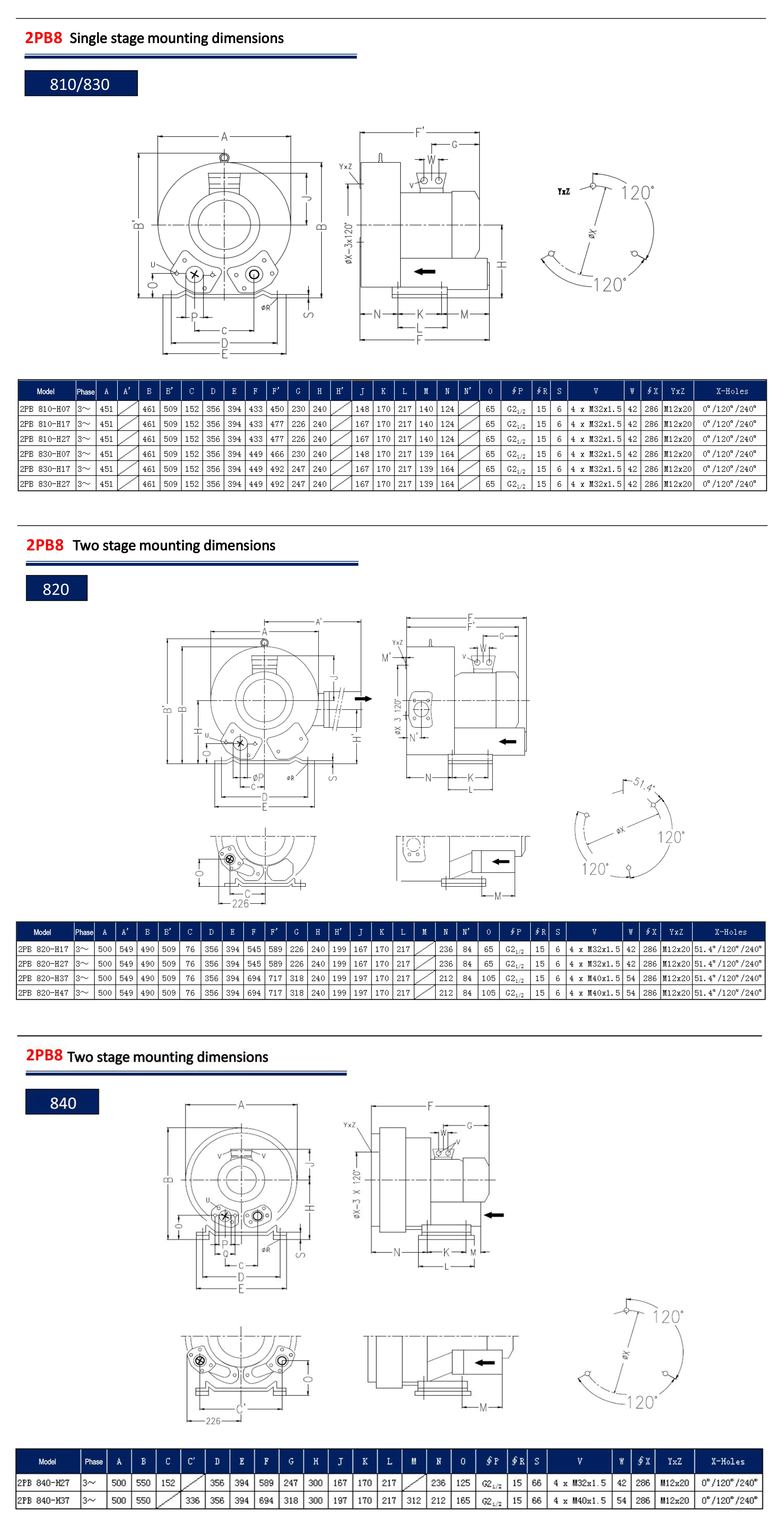 Ring Blower, 7.5KW, 220V/380V/415V - detail 12