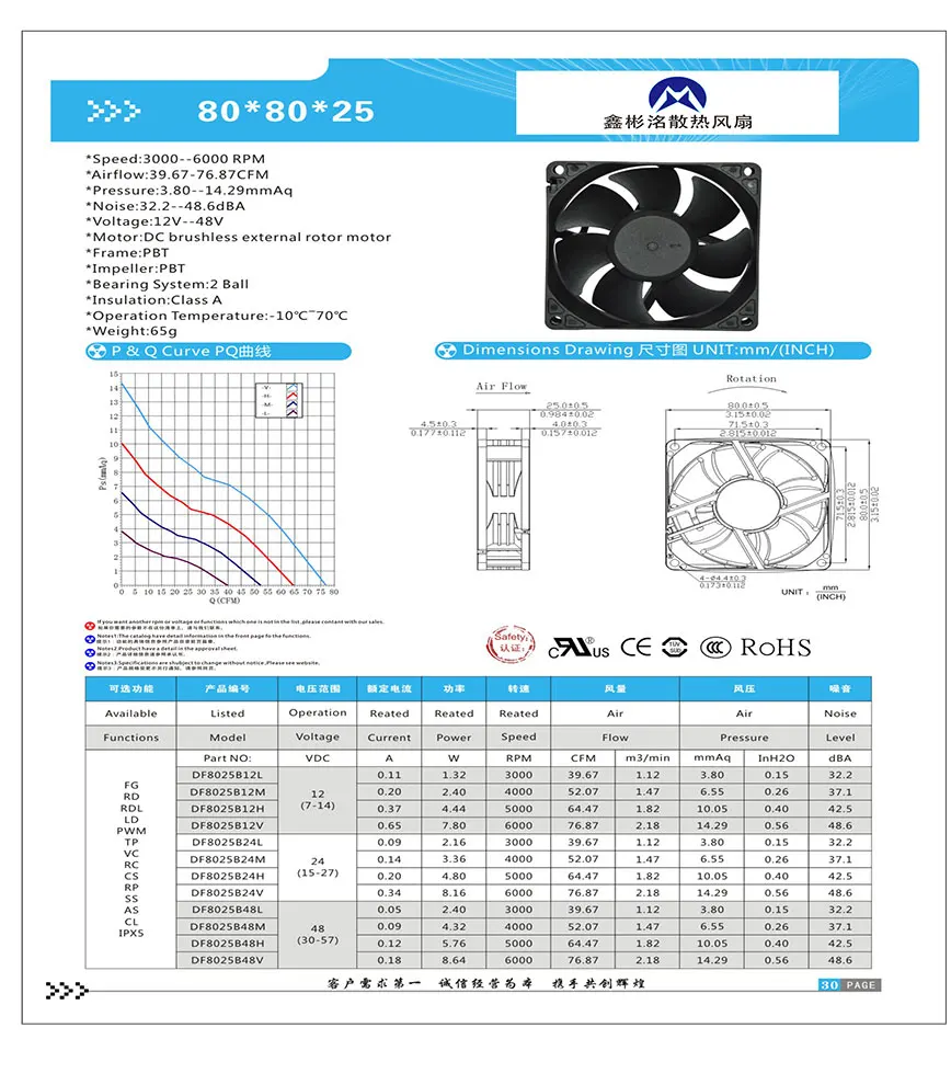 Axial Cooling Fan, 80mm, 8025, 5v, 24v - detail 6