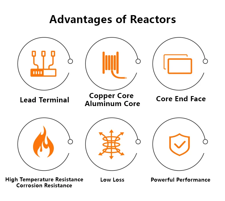 Customizable Three-phase Reactor for Inverter Input 380VAC 50Hz Input Output Voltage Input AC Reactor factory