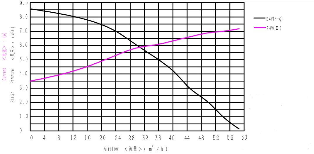 Blower, 80mm, 8kpa, 28CFM, WS9250 - detail 4
